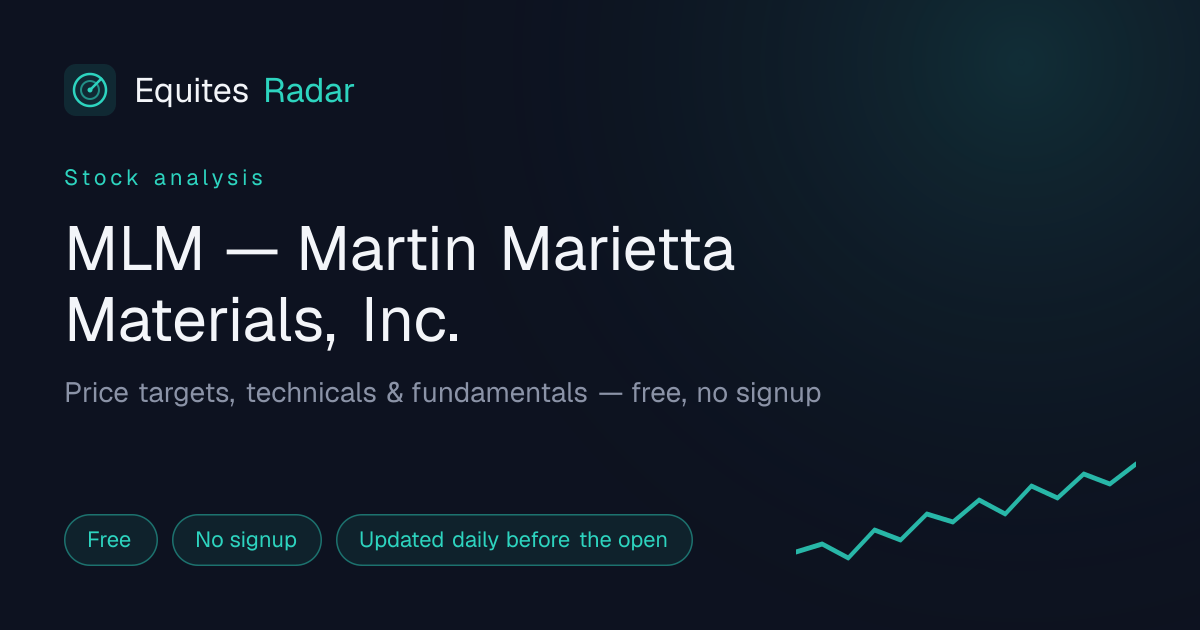 MLM — Martin Marietta Materials, Inc. Stock Price, Targets & Technical ...